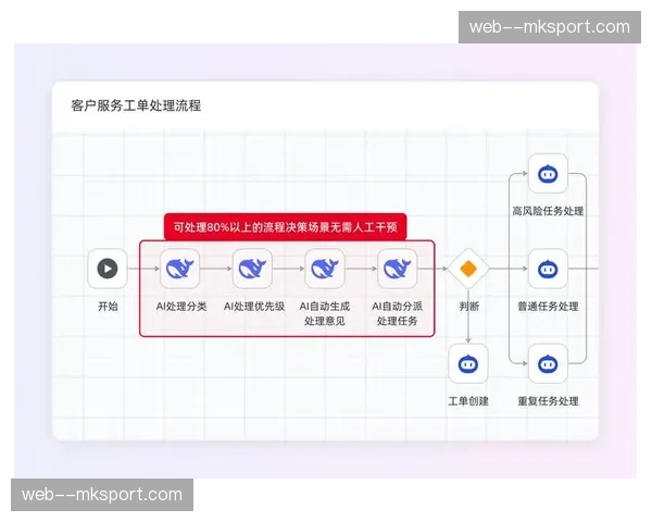 当前阶段基于数据的决策中心落地 实现了赞助资源与镜头的精准配给