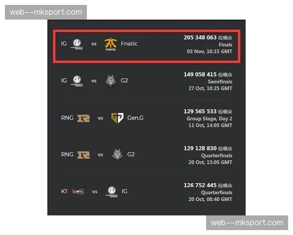 评论：流媒体平台独家套餐增多，是否正在抬高英超的全球观看门槛？